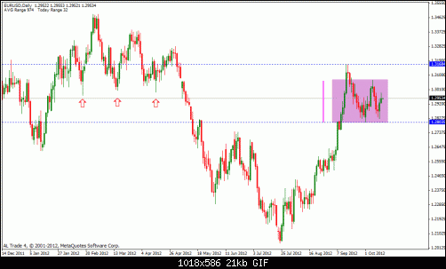 eur usd.gif‏