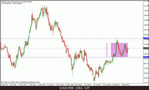 eur jpy.gif‏