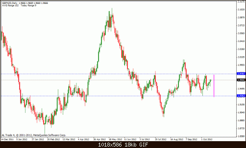 gbp nzd.gif‏