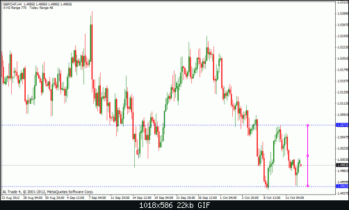 gbp chf.gif‏