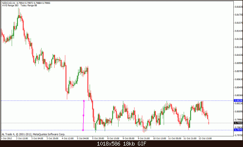 nzd cad.gif‏