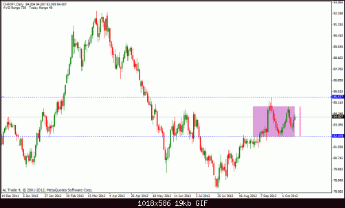 chf jpy.gif‏