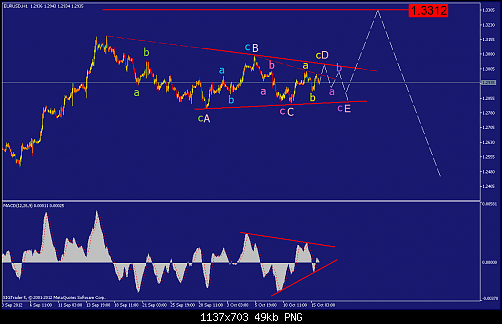     

:	eurusd-h1-straighthold-investment-group-3.png
:	91
:	48.9 
:	342654