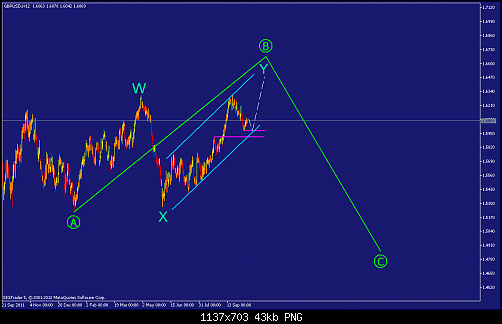     

:	gbpusd-h12-straighthold-investment-group-2.png
:	87
:	42.7 
:	342656