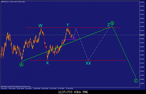     

:	gbpusd-h12-straighthold-investment-group.png
:	85
:	43.0 
:	342657