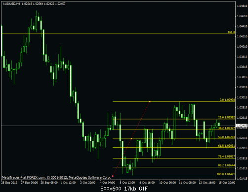 aud usd 4h.gif‏