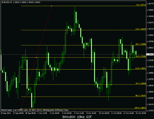 eur usd 4h.gif‏