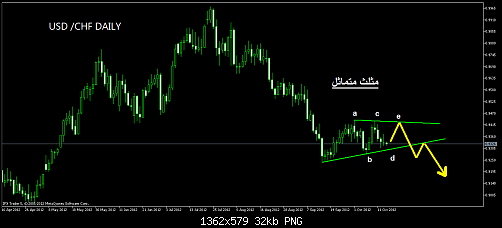     

:	USDCHFDaily_16_10.png
:	103
:	32.0 
:	342698