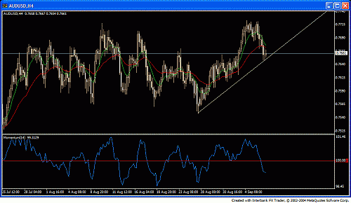 audusd.gif‏