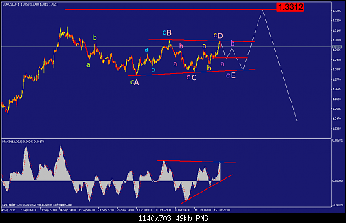     

:	eurusd-h1-straighthold-investment-group.png
:	77
:	48.5 
:	342755