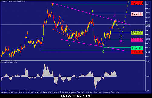     

:	gbpjpy-h1-straighthold-investment-group-2.png
:	62
:	56.1 
:	342846