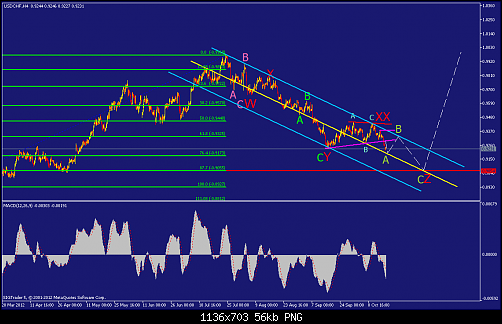     

:	usdchf-h4-straighthold-investment-group.png
:	43
:	56.4 
:	342861