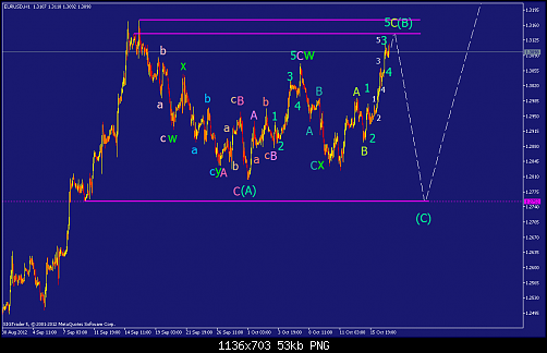     

:	eurusd-h1-straighthold-investment-group-3.png
:	95
:	53.3 
:	342867