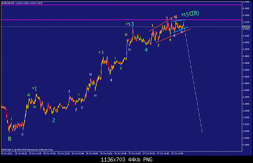     

:	eurusd-m5-straighthold-investment-group-2.png
:	54
:	44.0 
:	342961