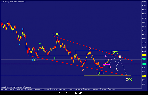     

:	eurjpy-d1-straighthold-investment-group.png
:	58
:	47.1 
:	342967