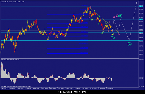     

:	usdchf-h8-straighthold-investment-group-2.png
:	52
:	55.2 
:	343048