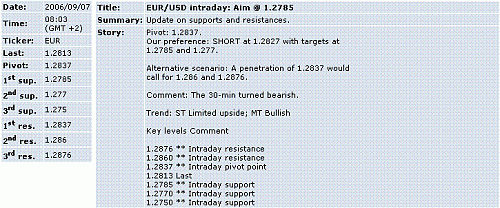 eur-usd.GIF‏