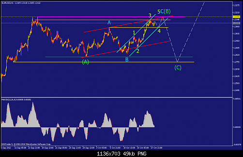     

:	eurusd-h1-straighthold-investment-group-9.png
:	70
:	48.7 
:	343095