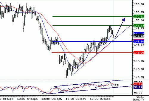 EURJPY_20060907080337.gif‏