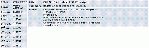 eur-chf.GIF‏