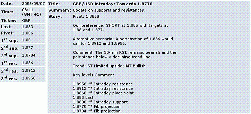 gbp-usd.GIF‏