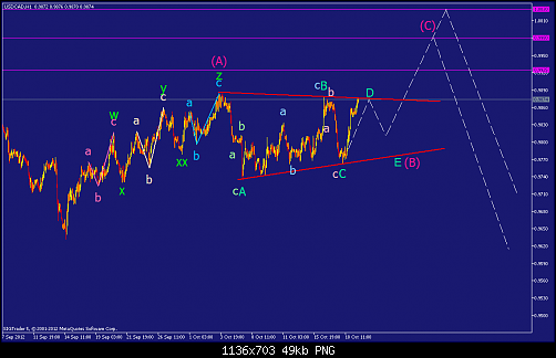     

:	usdcad-h1-straighthold-investment-group.png
:	51
:	48.8 
:	343267