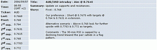 aud-usd.GIF‏