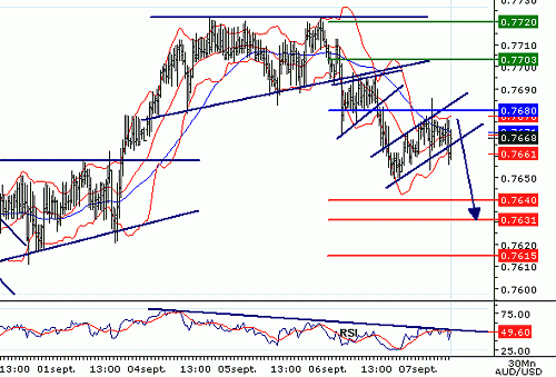 AUDUSD20060907085417.gif‏