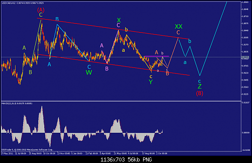     

:	usdcad-h12-straighthold-investment-group.png
:	57
:	55.8 
:	343339