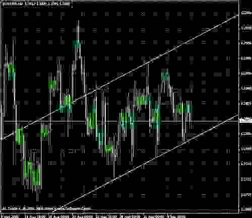 eurusd,h1.JPG‏