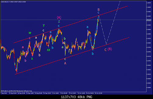     

:	usdcad-h1-straighthold-investment-group.png
:	60
:	48.4 
:	343477