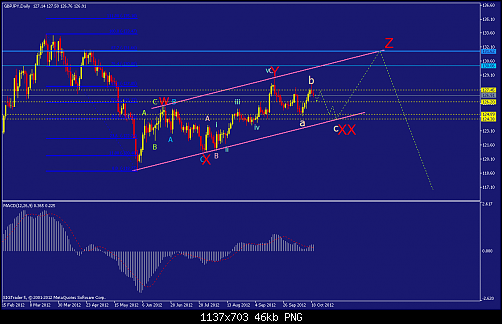     

:	gbpjpy-d1-straighthold-investment-group-2.png
:	105
:	45.8 
:	343478