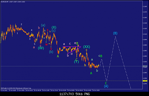     

:	eurusd-m5-straighthold-investment-group.png
:	76
:	49.6 
:	343480