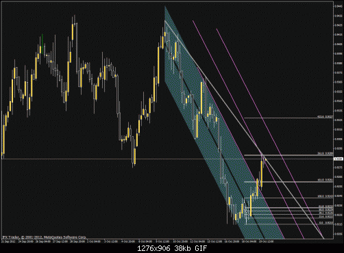 usdchf_4h.gif‏