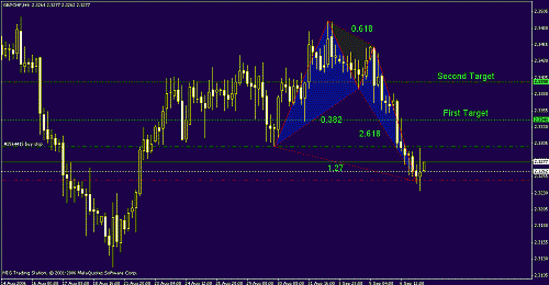 gbp-chf.gif‏