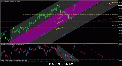 gbpjpy.gif‏