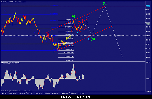     

:	eurusd-h8-straighthold-investment-group.png
:	428
:	53.1 
:	343615