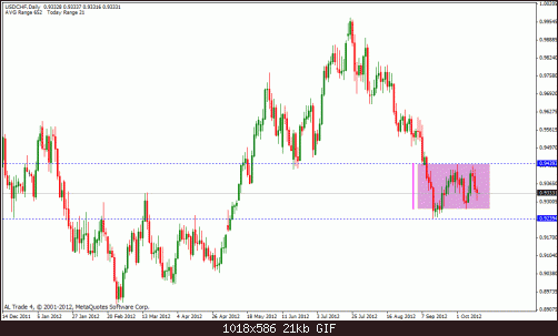 usd chf.gif‏