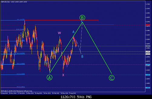     

:	gbpusd-d1-straighthold-investment-group-7.png
:	94
:	49.6 
:	343676