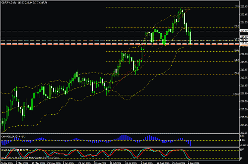 gbpjpy.gif‏