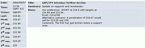 gbp-jpy.GIF‏