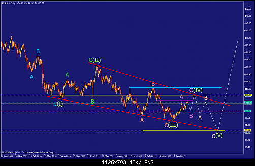     

:	eurjpy-d1-straighthold-investment-group.png
:	203
:	47.8 
:	343772
