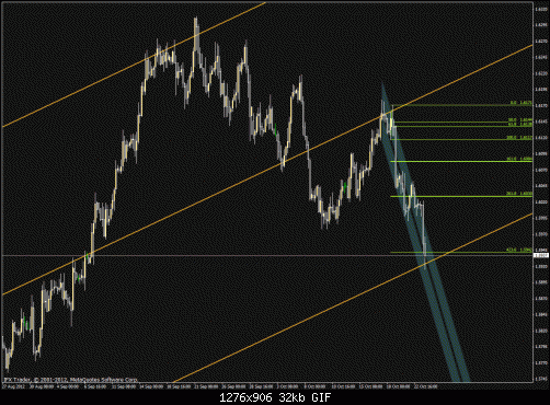 gbp_usd_4h_2.gif‏