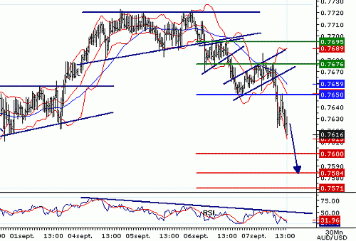 AUDUSD20060907135521.gif‏