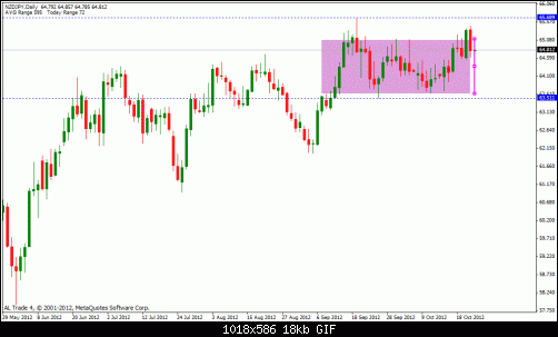 nzd jpy.gif‏