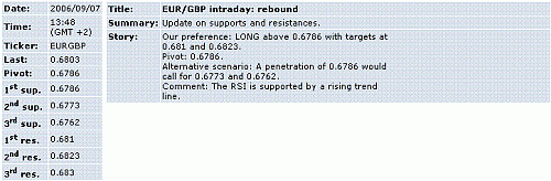 eur-gbp.GIF‏