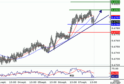 EURGBP_20060907134759.gif‏