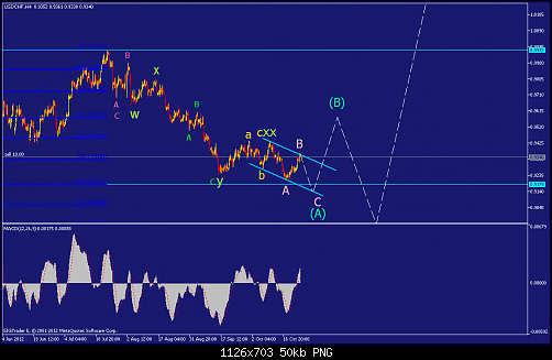     

:	usdchf-h4-straighthold-investment-group.png
:	45
:	49.9 
:	343873