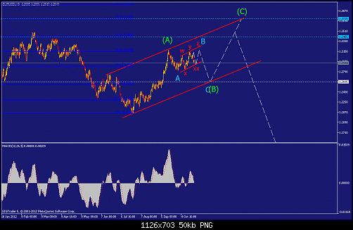     

:	eurusd-h8-straighthold-investment-group-2.png
:	103
:	49.9 
:	343877