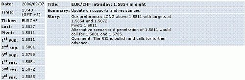 eur-chf.GIF‏